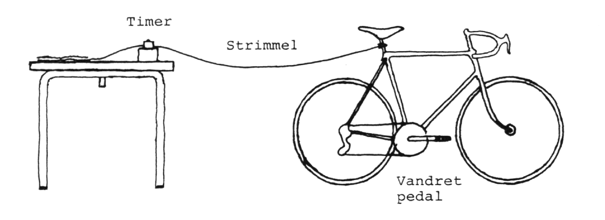 løg Hysterisk morsom gennemsnit 1/4 pedalomdrejning